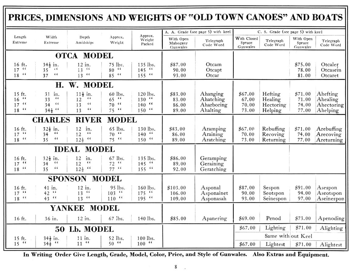 Iver Johnson Serial Number Chart