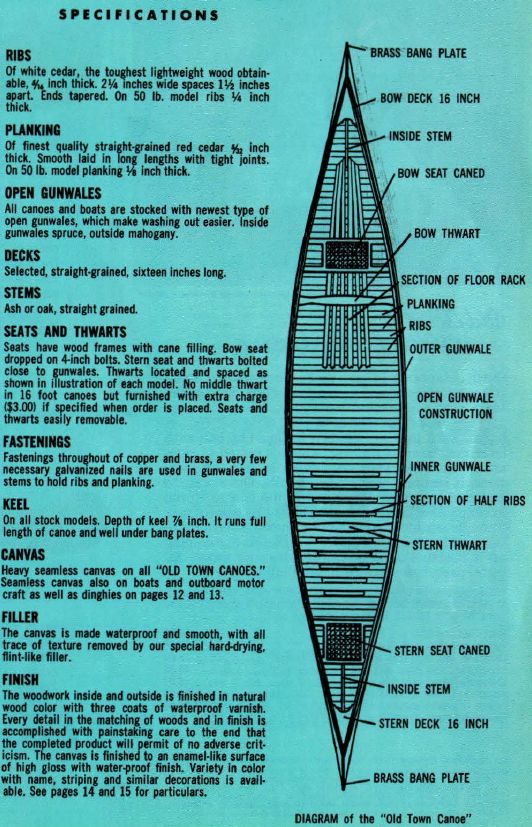Historic Canoe Catalog Reference Guide